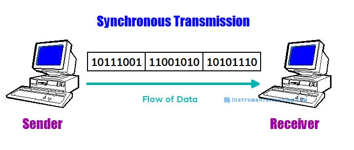 what-is-serial-communication-how-does-it-work