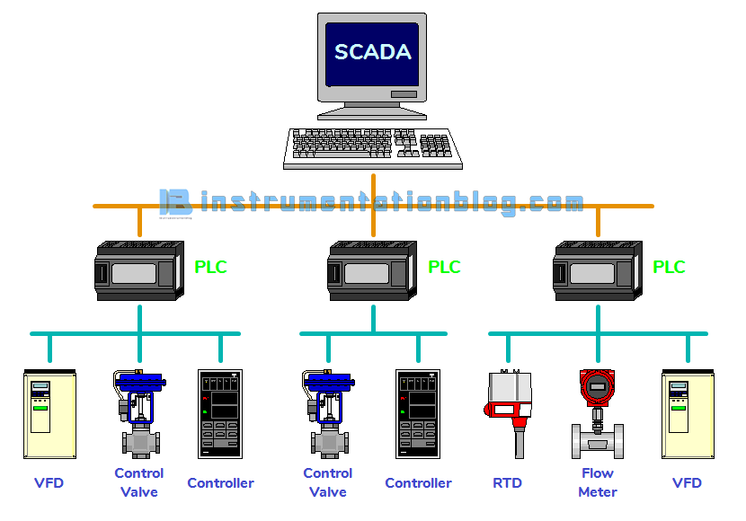 scada software