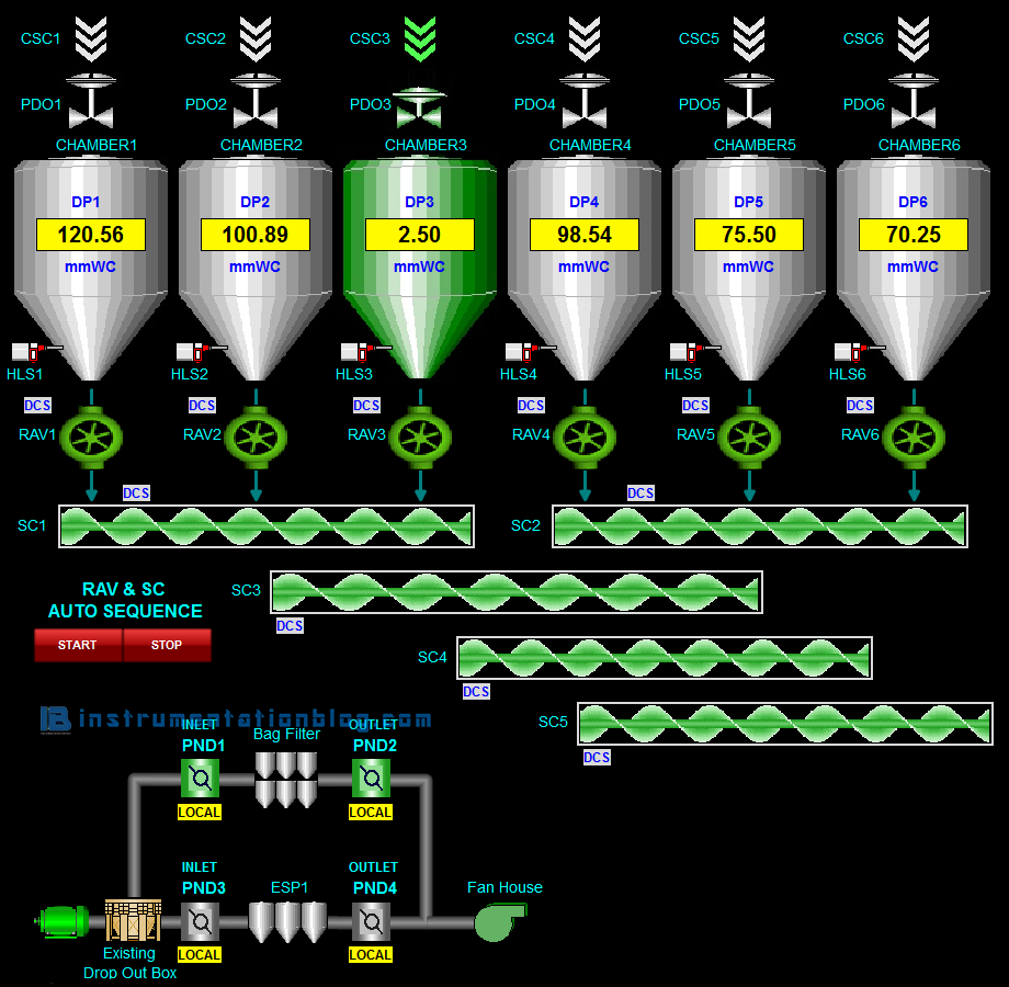 scada software