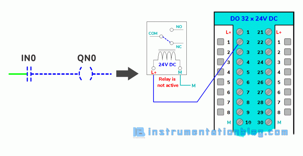 PLC Programming Examples