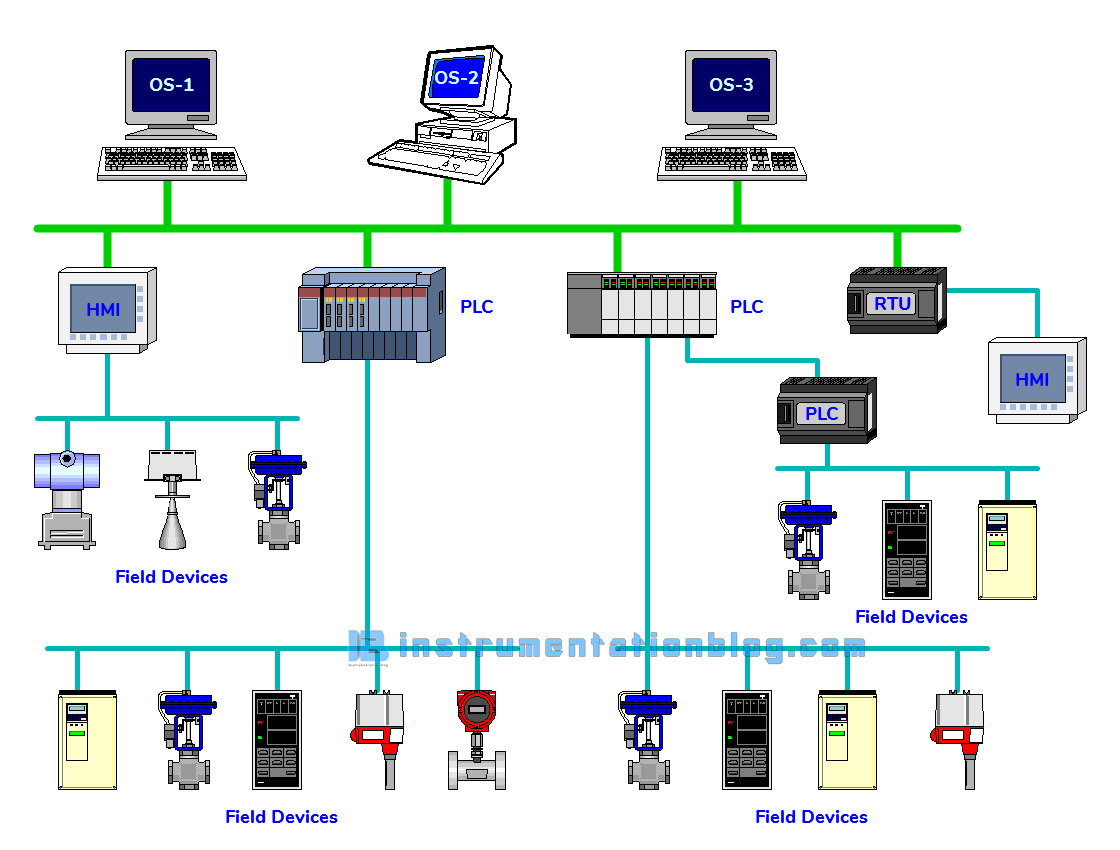 Top 5 Advantages Of A Distributed Control System(DCS System)