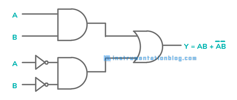 PLC Logic Gates