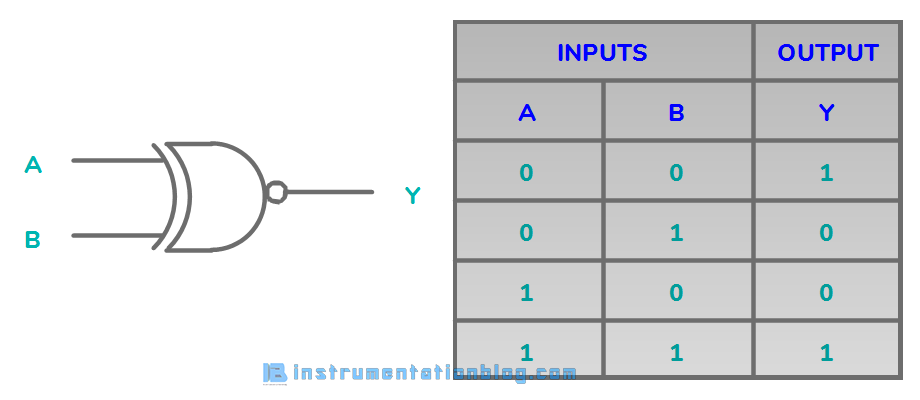 PLC Logic Gates