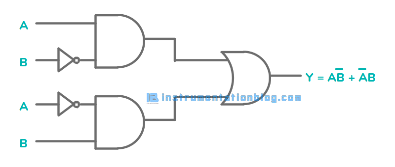 PLC Logic Gates