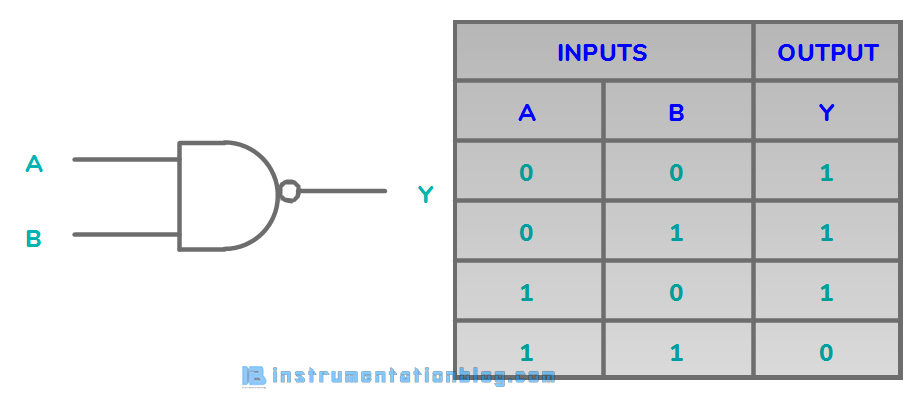 PLC Logic Gates