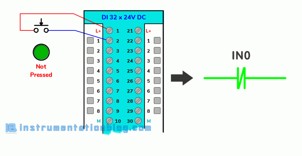 PLC Programming Examples