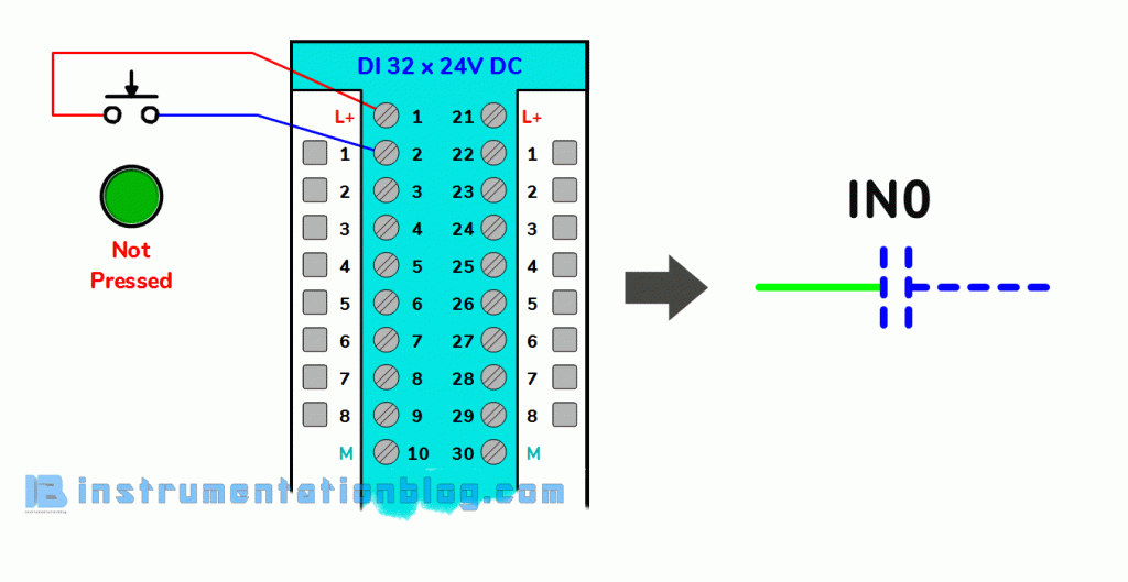 PLC Programming Examples