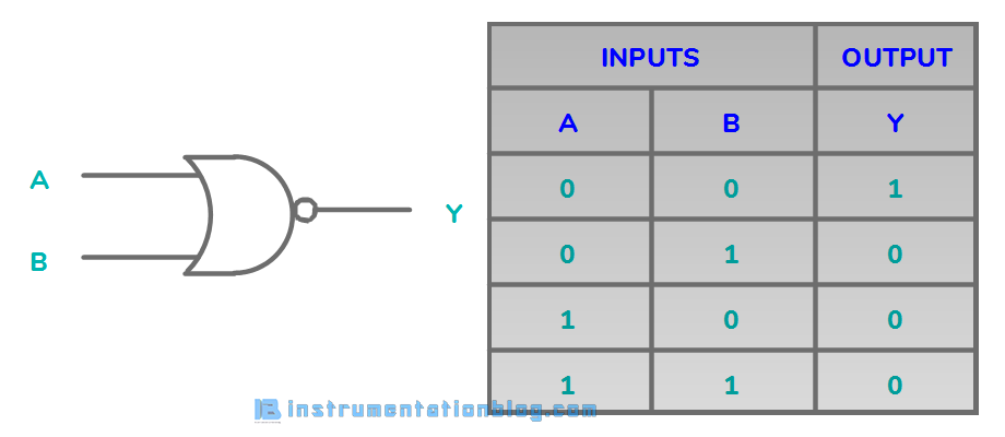 PLC Logic Gates