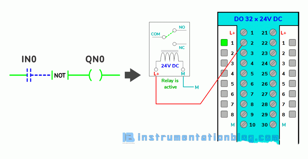 PLC Programming Examples