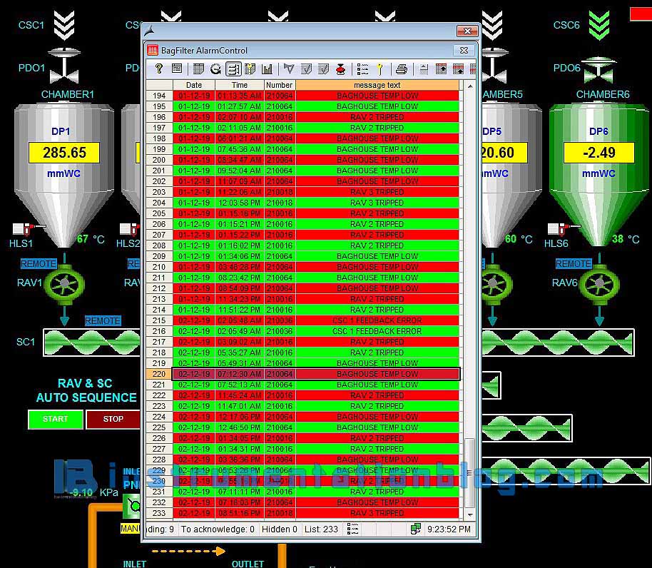 SCADA Software