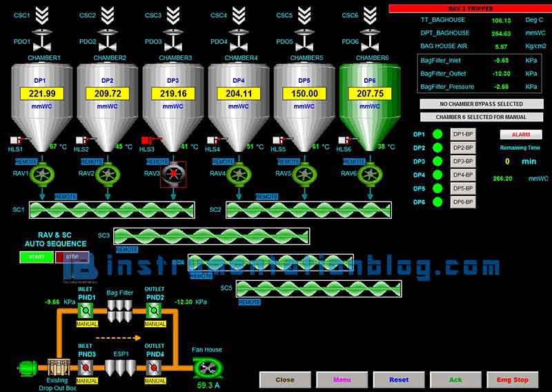 SCADA Software