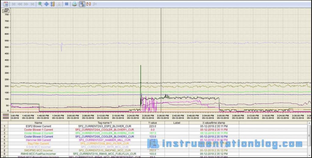 SCADA Software