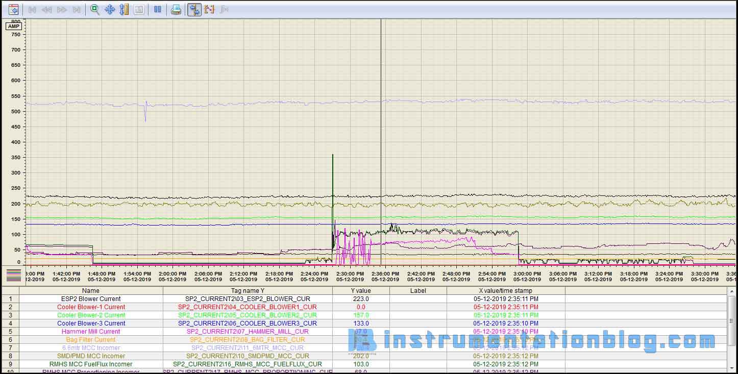 SCADA Software