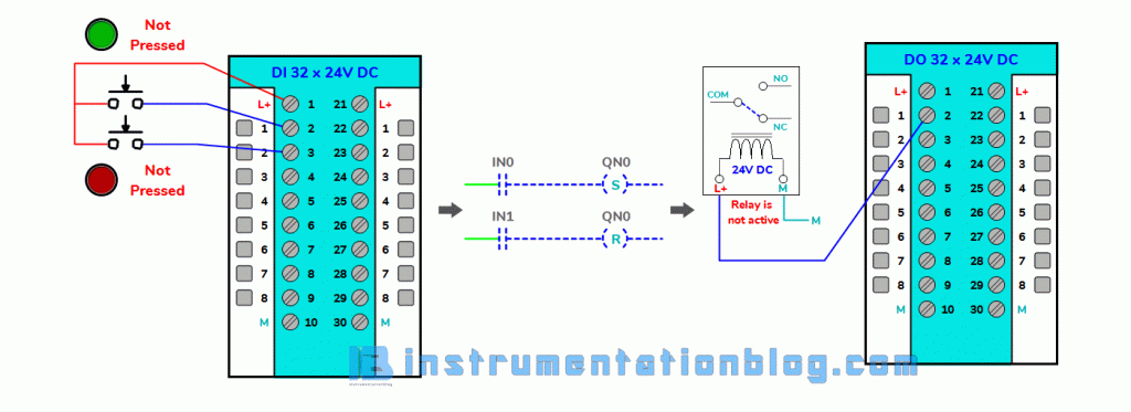 PLC Programming Examples