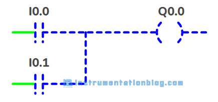 PLC Programming Examples