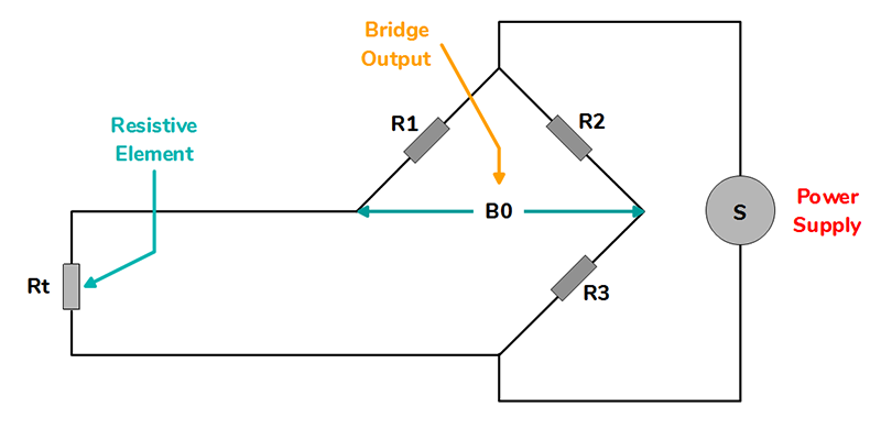 RTD Sensor