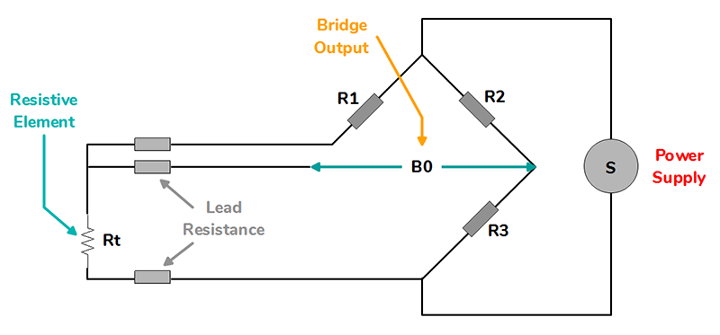 RTD Sensor