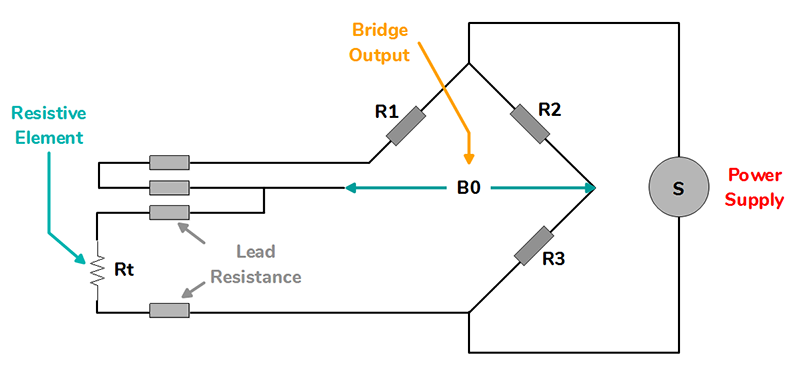 RTD Sensor