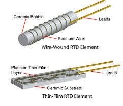 RTD Sensor