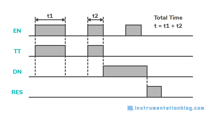 PLC Timer Instructions