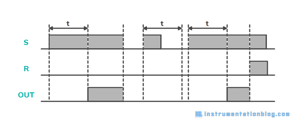 PLC Timer Instructions