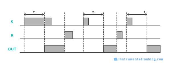 PLC Timer Instructions