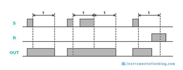 PLC Timer Instructions