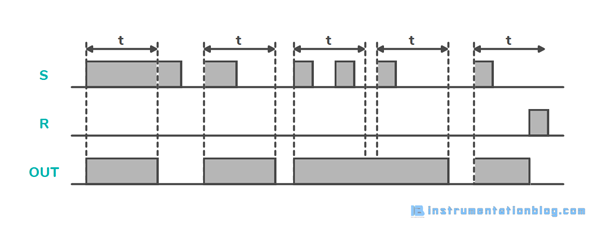 PLC Timer Instructions