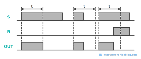 PLC Timer Instructions