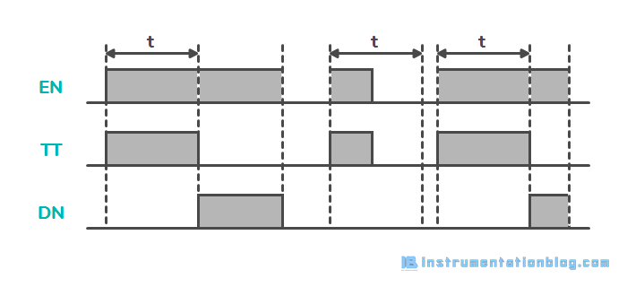 PLC Timer Instructions