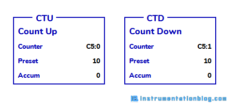 PLC Counter