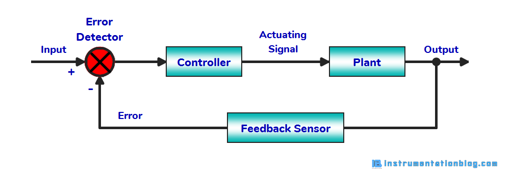 control systems