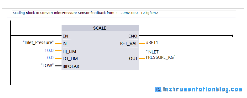 control systems