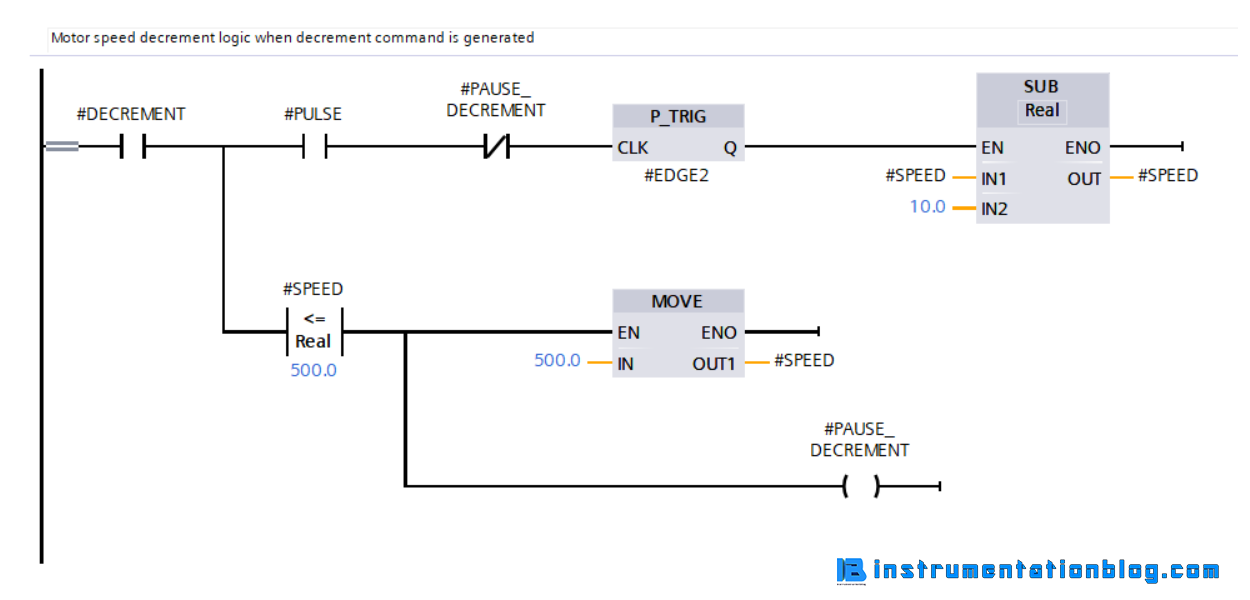 control systems