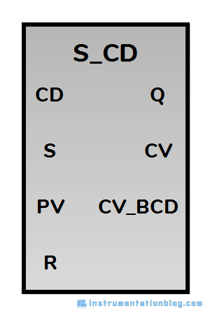 PLC Counter