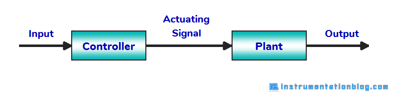 control systems