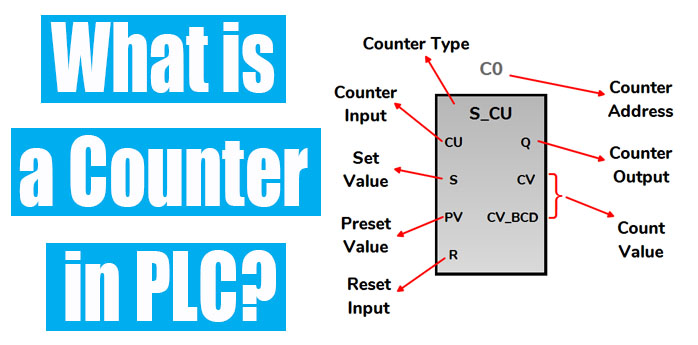 PLC Counter