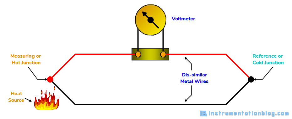 what is a thermocouple