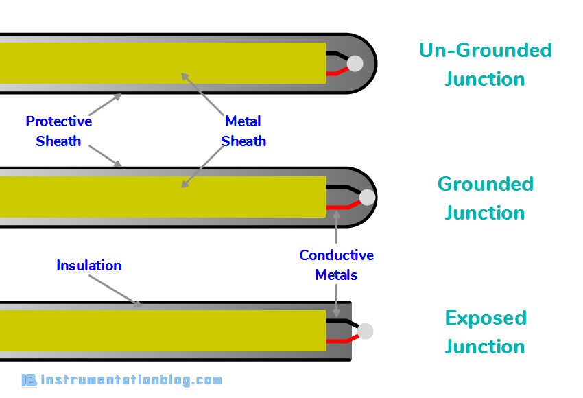 what is a thermocouple