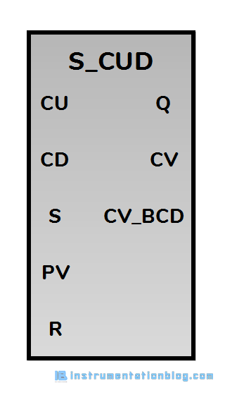 PLC Counter