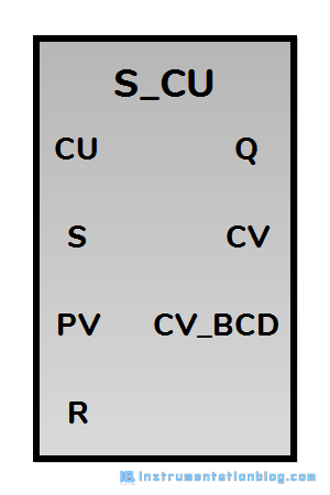 PLC Counter