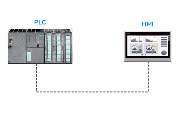 hmi