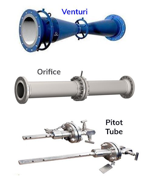 flow measurement