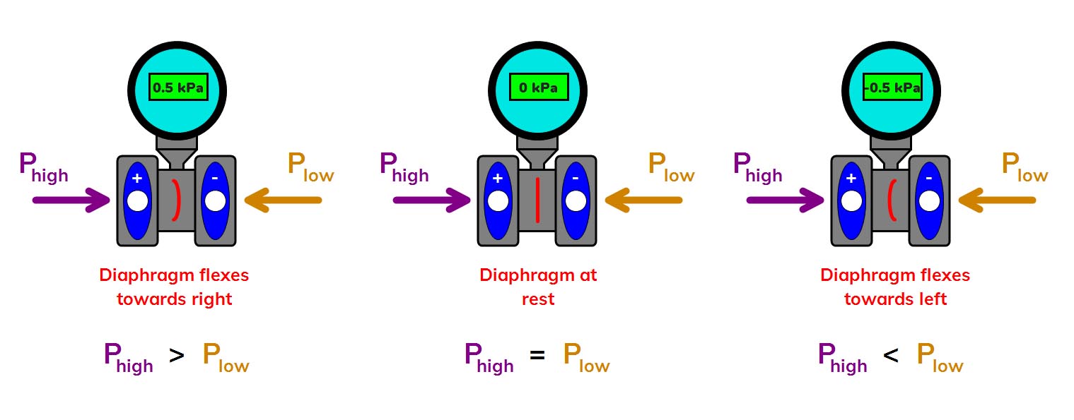 differential pressure transmitter