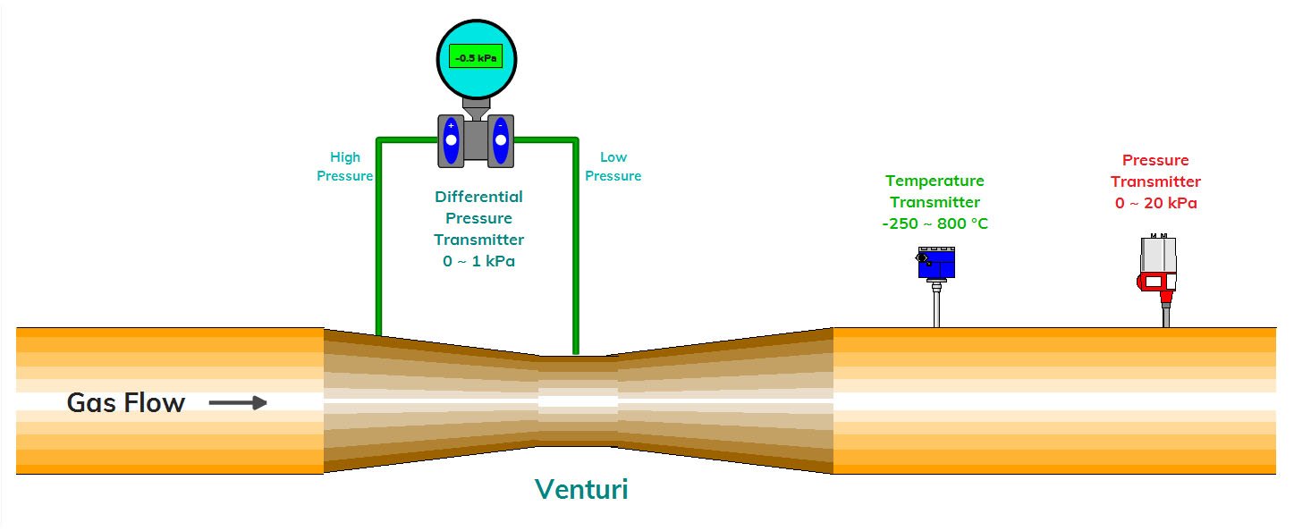 flow measurement