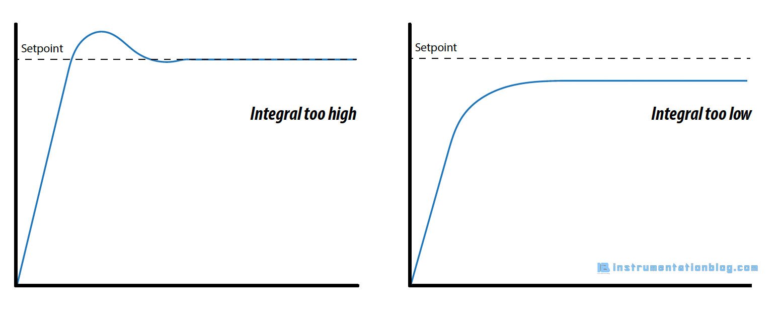 pid control