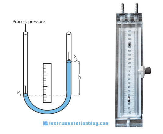 pressure measurement