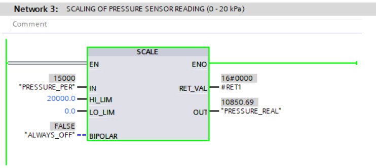 flow measurement