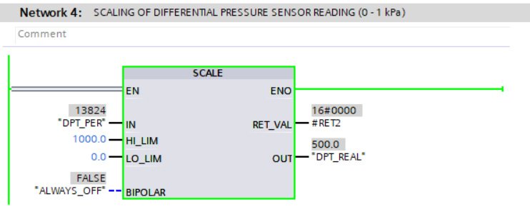 flow measurement