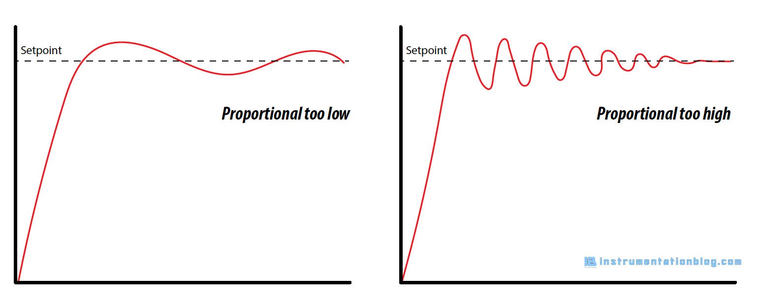 pid control